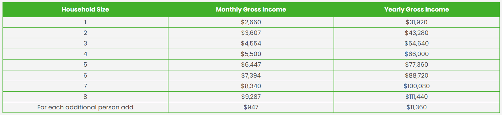 inc income qualifications